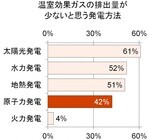 トレンド総研のプレスリリース画像4