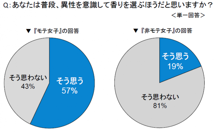 トレンド総研のプレスリリース画像2