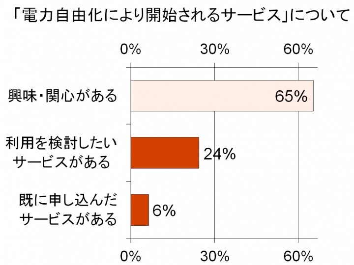 トレンド総研のプレスリリース画像3