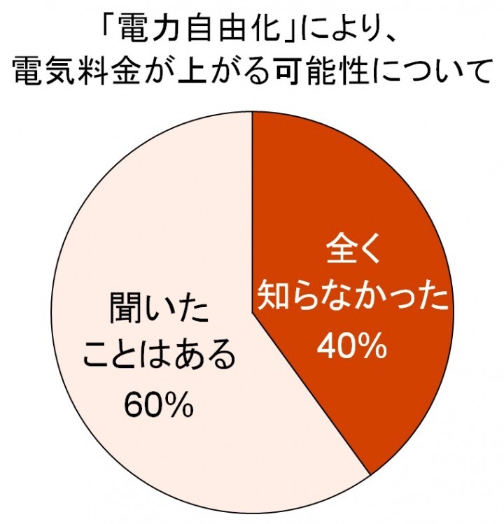 トレンド総研のプレスリリース画像5