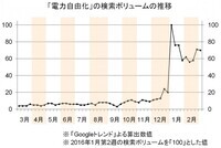 トレンド総研のプレスリリース画像1
