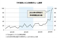 トレンド総研のプレスリリース画像2