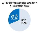 トレンド総研のプレスリリース画像3