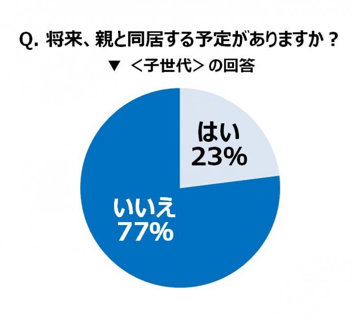 トレンド総研のプレスリリース画像5