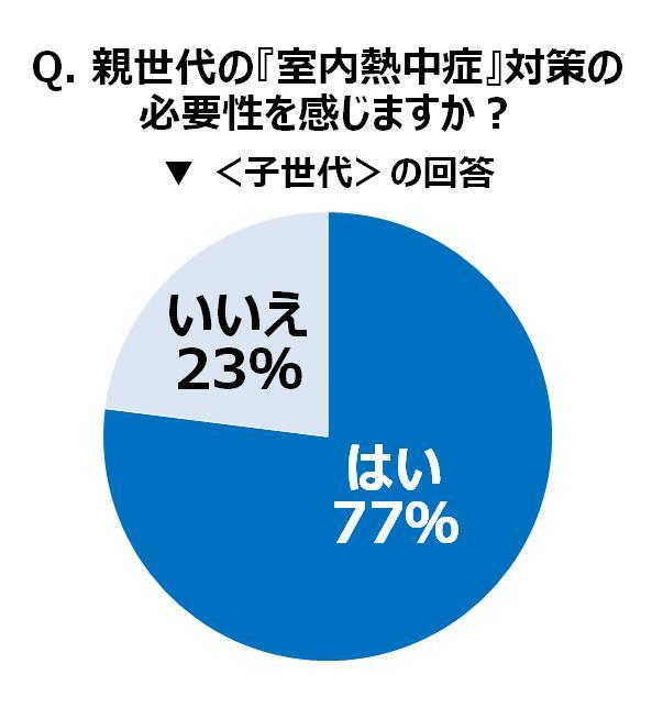 トレンド総研のプレスリリース画像4