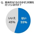 トレンド総研のプレスリリース画像4