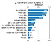 トレンド総研のプレスリリース画像5