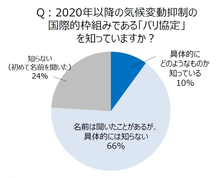 トレンド総研のプレスリリース画像3