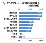 トレンド総研のプレスリリース画像1