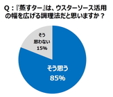 トレンド総研のプレスリリース画像4