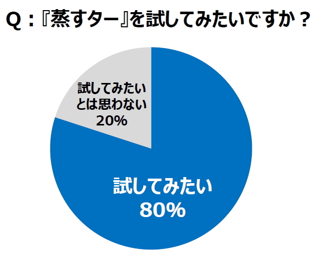 トレンド総研のプレスリリース画像3