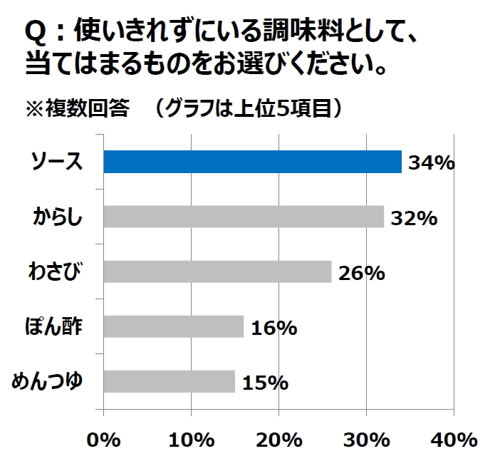 トレンド総研のプレスリリース画像1