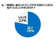 トレンド総研のプレスリリース画像4