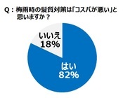 トレンド総研のプレスリリース画像5
