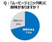 トレンド総研のプレスリリース画像1