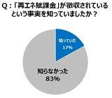 トレンド総研のプレスリリース画像3