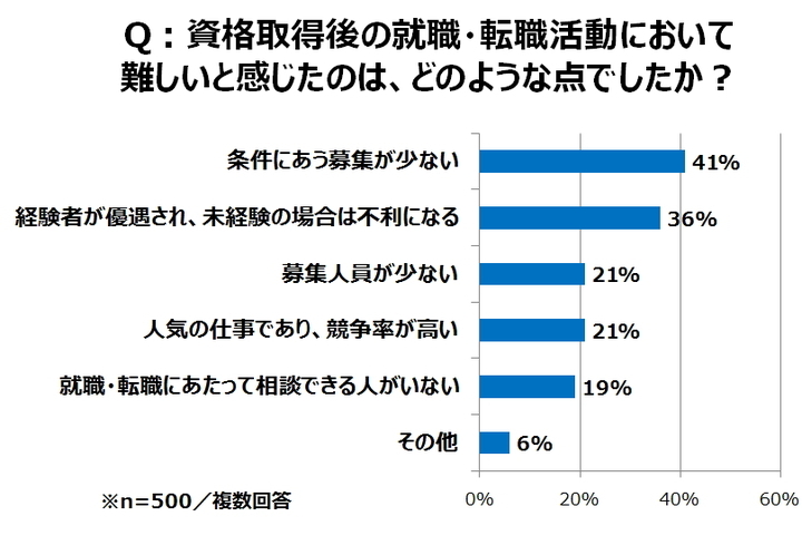 トレンド総研のプレスリリース画像1