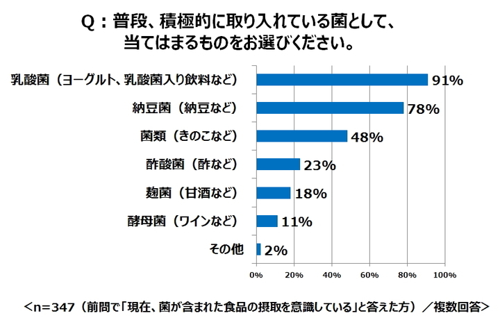 トレンド総研のプレスリリース画像3