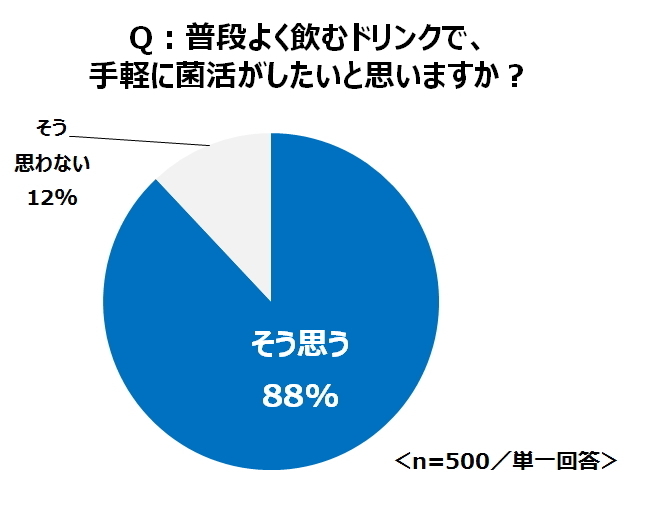 トレンド総研のプレスリリース画像5