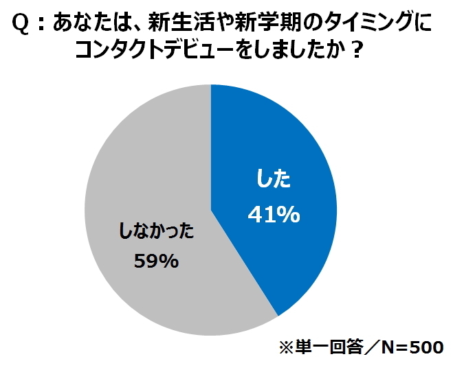 トレンド総研のプレスリリース画像2
