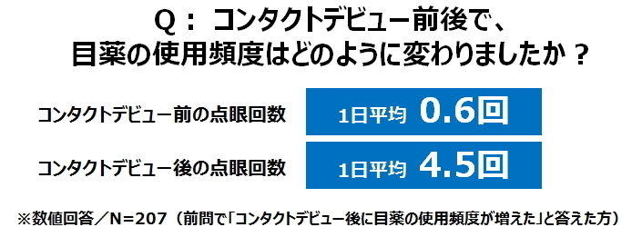 新生活シーズンの コンタクトデビュー 事情を調査 コンタクトデビュー で 恋愛のチャンスは5割増しに トレンド総研のプレスリリース