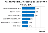 トレンド総研のプレスリリース画像4
