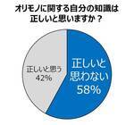 トレンド総研のプレスリリース画像4