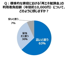 トレンド総研のプレスリリース画像2