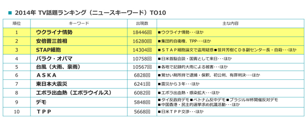 株式会社エム・データのプレスリリース画像3