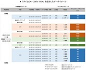 株式会社エム・データのプレスリリース画像1