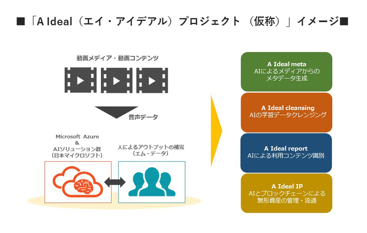 株式会社エム・データのプレスリリース画像1