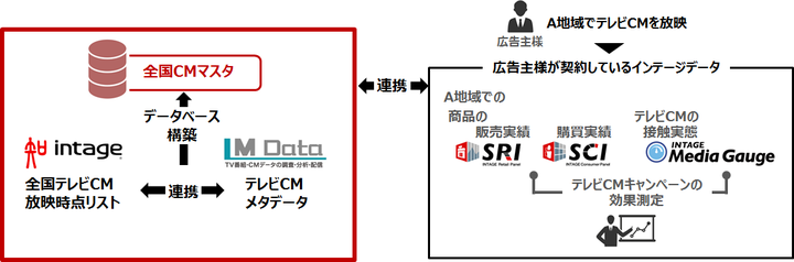 株式会社エム・データのプレスリリース画像1