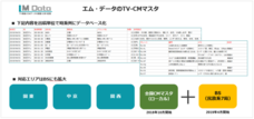 株式会社エム・データのプレスリリース8