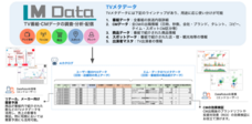 株式会社エム・データのプレスリリース画像1
