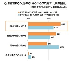 株式会社カネボウ化粧品のプレスリリース画像2