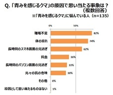 株式会社カネボウ化粧品のプレスリリース画像3