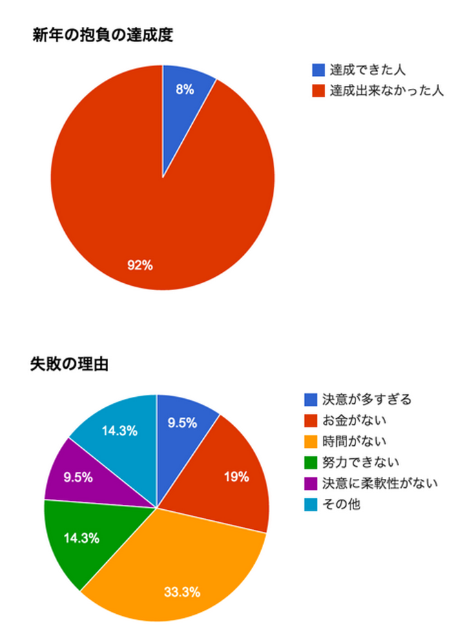 EnglishCentral, kkのプレスリリース画像1
