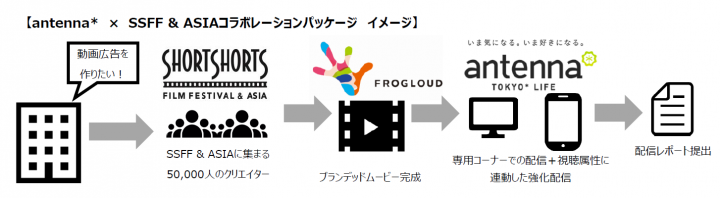 ショートショート実行委員会のプレスリリース画像1