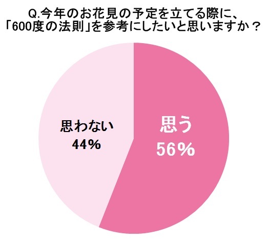 「サントリー 金麦」PR事務局のプレスリリース画像2