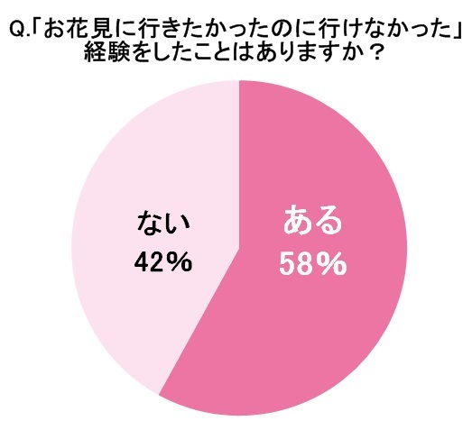 「サントリー 金麦」PR事務局のプレスリリース画像3
