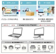 リネットジャパングループ株式会社のプレスリリース画像1
