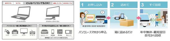リネットジャパングループ株式会社のプレスリリース