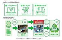 リネットジャパングループ株式会社のプレスリリース