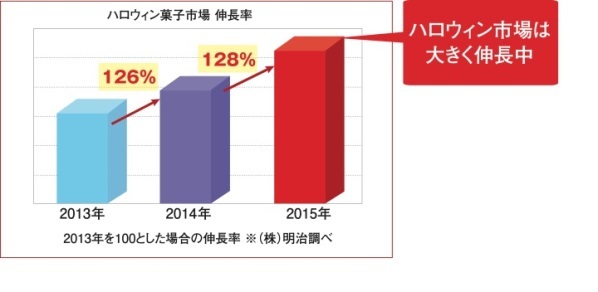 株式会社明治のプレスリリース画像9