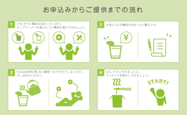 株式会社GOOYAのプレスリリース画像3