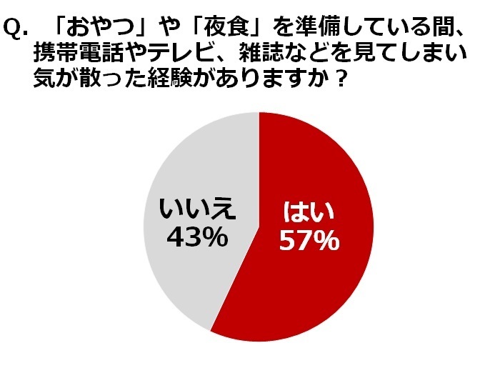 アサヒグループ食品株式会社 のプレスリリース画像4