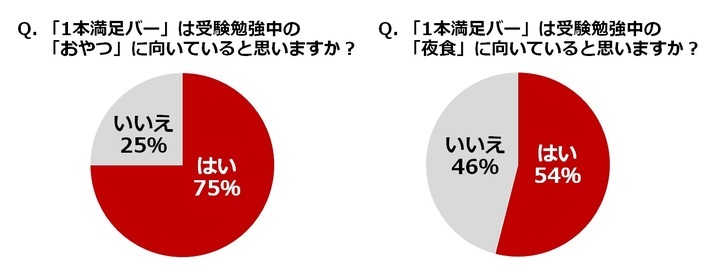 アサヒグループ食品株式会社 のプレスリリース画像7