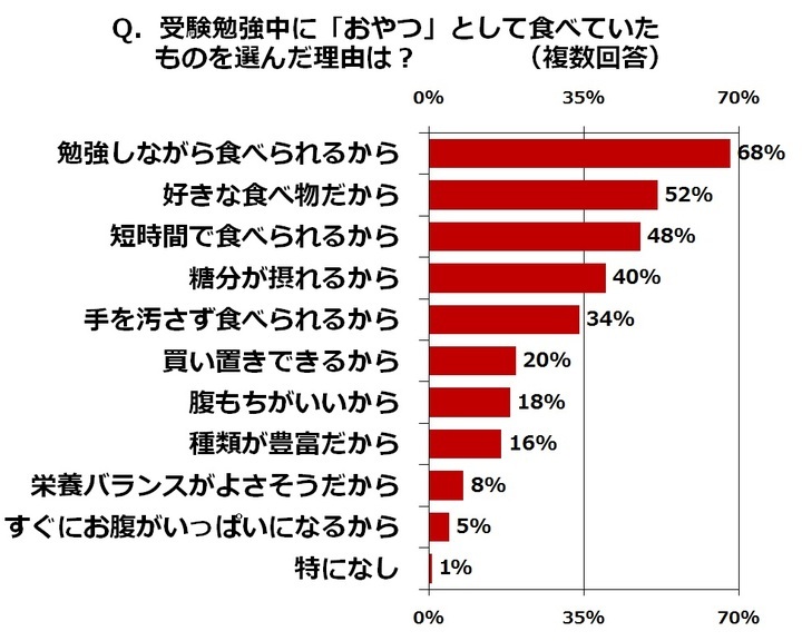 アサヒグループ食品株式会社 のプレスリリース画像3