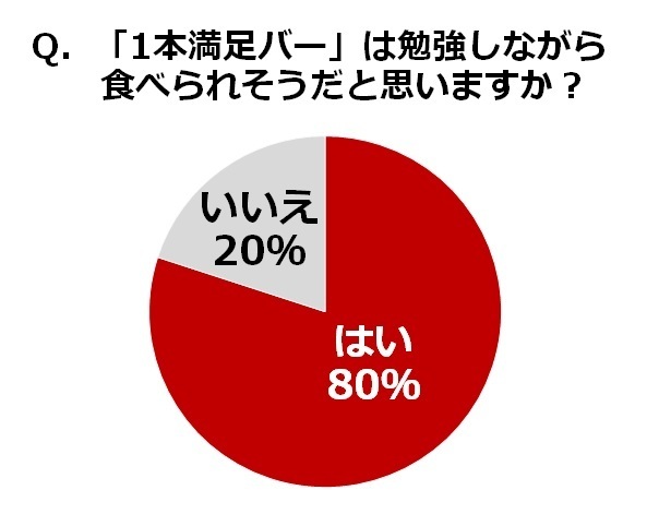 アサヒグループ食品株式会社 のプレスリリース画像6
