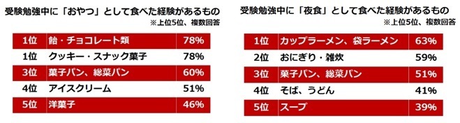 アサヒグループ食品株式会社 のプレスリリース画像2
